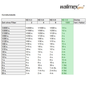 Walimex pro filtro grigio ND1000 slim MC 58mm