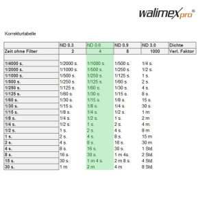 Walimex pro grijsfilter ND4 MC 52mm